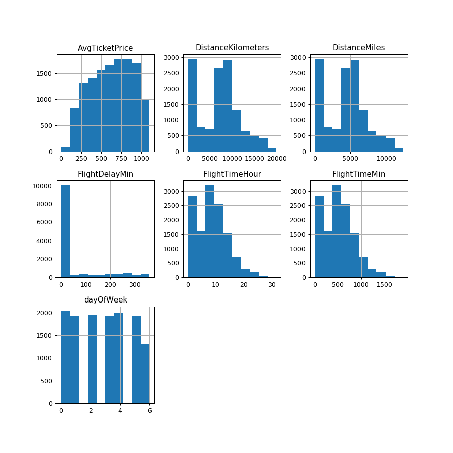 ../../_images/eland-DataFrame-hist-1.png