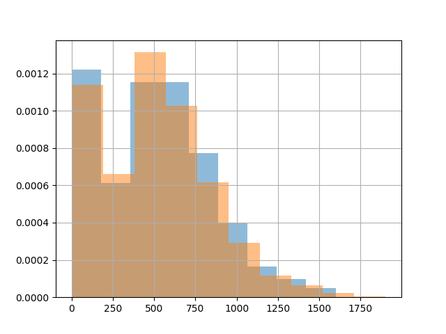 ../../_images/eland-Series-hist-2.png